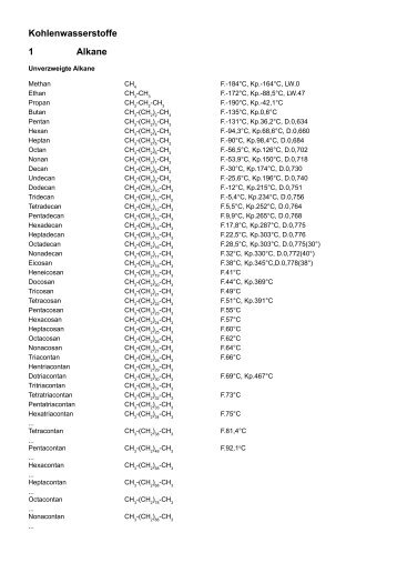 Kohlenwasserstoffe 1 Alkane - Aklimex.de