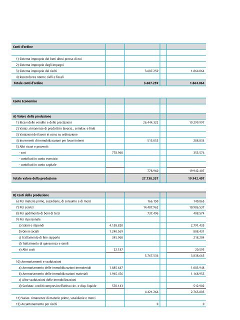 bilancio 2009 - MC-link