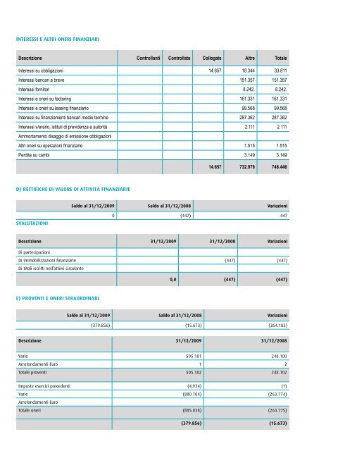 bilancio 2009 - MC-link