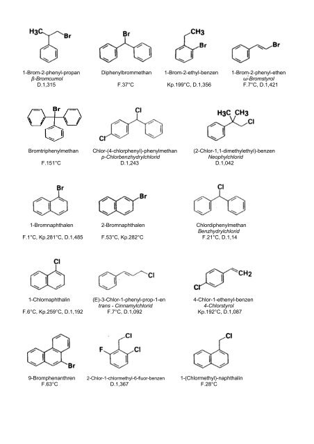 Halogenverbindungen 1 Halogenalkane - Aklimex.de