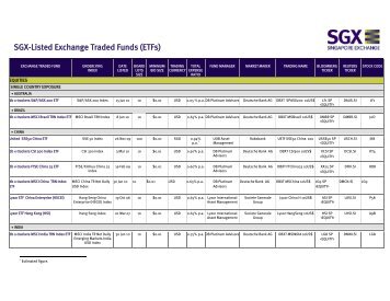 SGX-Listed Exchange Traded Funds (ETFs)