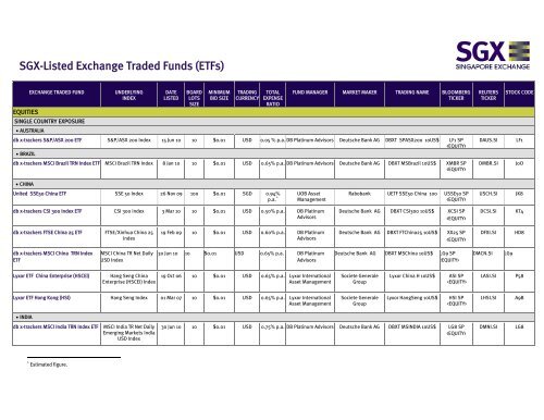 Sgx Listed Exchange Traded Funds Etfs