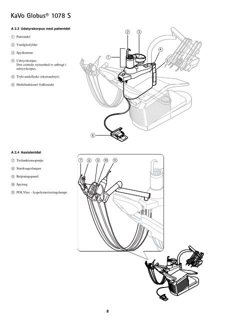 KaVo Globus 1078 S - Dentotal