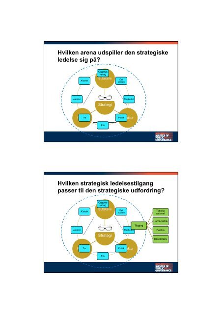 Dagen i dag – 3 moduler - MPG Strategi