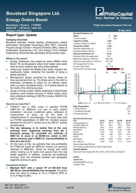 Boustead Singapore Ltd Phillip Securities Pte Ltd