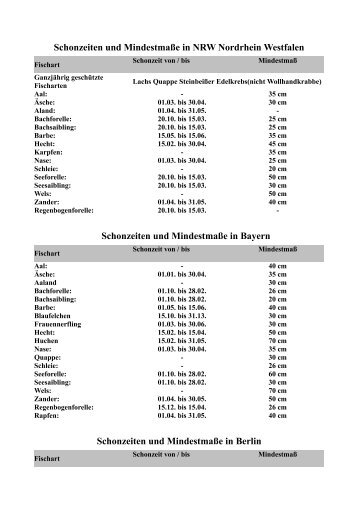 Schonzeiten und Mindestmaße in Sachsen - Angeln und Meh