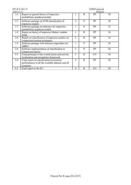 Project Proposal (PDF) - Oxford Brookes University