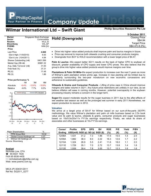 Wilmar Share Price Chart