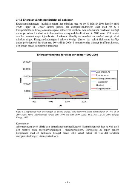 Energi- och klimatstrategi - Hörby kommun