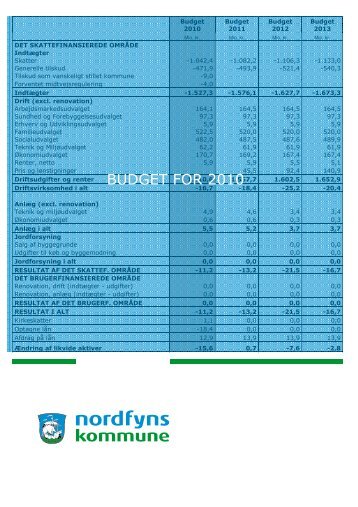 BUDGET FOR 2010 - Nordfyns Kommune