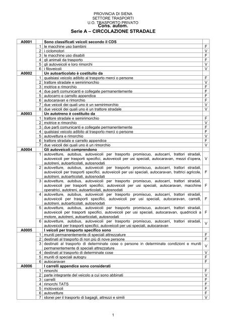 I Quadricicli Non Sono Soggetti A Revisione Periodica