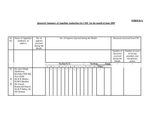 RTI Report for the Month of June'2009 - CISF