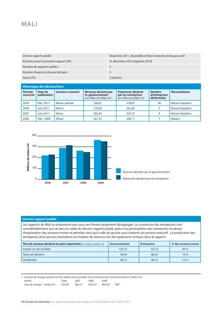 80 rapports ITIE - EITI