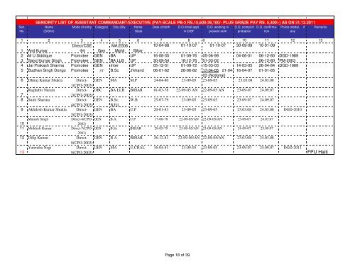 Final Sr.List GOs as on 31.12.2011 - - CISF