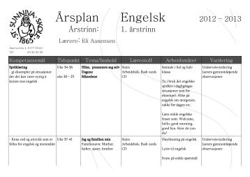 Årsplan Engelsk - St. Sunniva skole