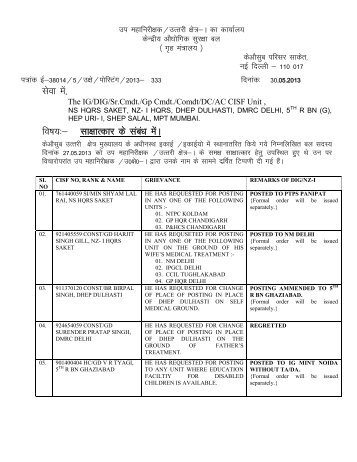 Posting of CISF Personnel(lr.No.333)