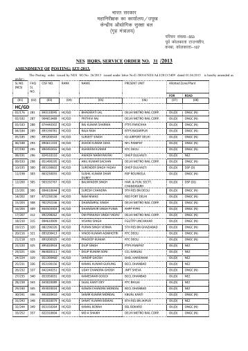 Posting of CISF Personnel(SO No.31 Dt.12.04.2013)