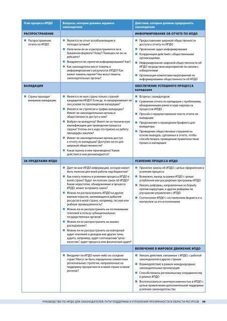 РУКОВОДСТВО ПО ИПДО ДЛЯ ЗАКОНОДАТЕЛЕЙ - EITI