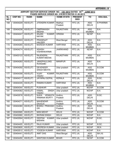 ASI/Exe UT Posting Order (So.No.120 dt 05.06.13) - CISF