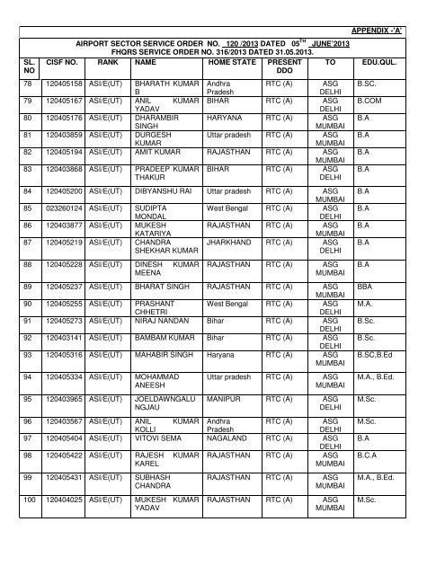 ASI/Exe UT Posting Order (So.No.120 dt 05.06.13) - CISF