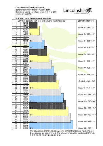 Adobe PDF - Pay Spine Salary Scale - Lincolnshire County Council