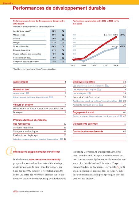 Rapport Développement Durable 2006 - Henkel