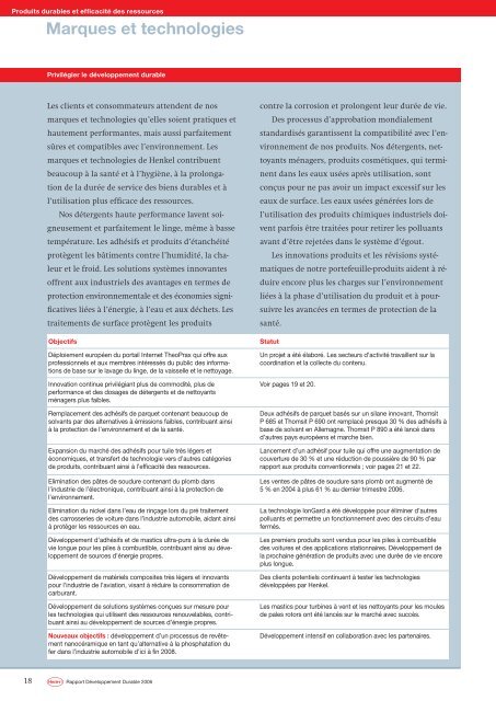 Rapport Développement Durable 2006 - Henkel