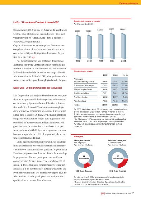 Rapport Développement Durable 2006 - Henkel