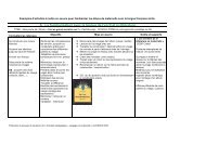 A . La familiarisation avec la langue de l'écrit et la littérature.