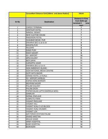 Emirates distance grid DELHI XLS.XLSX - Emirates.com