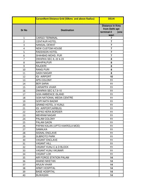 Emirates distance grid DELHI XLS.XLSX - Emirates.com