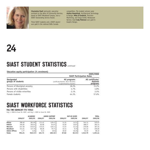 siast 2006-2007 annual report - Saskatchewan Institute of Applied ...