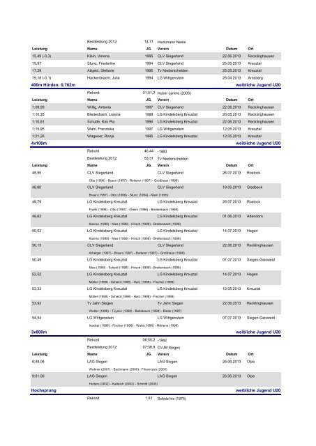 Kreis TOP TEN Liste 2013