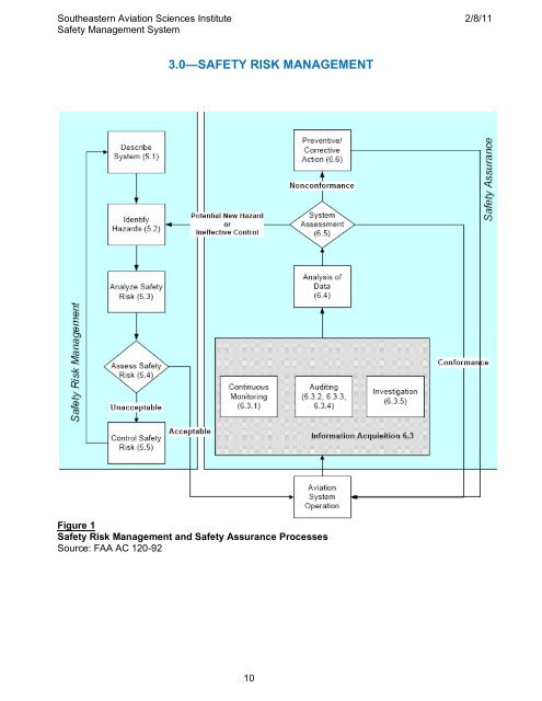 Southeastern Aviation Safety Management System