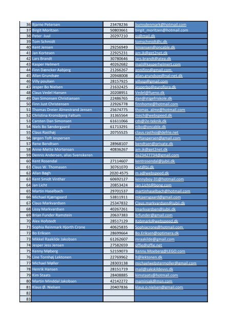 Download medlemslist pr 01-11-2012 i pdf.