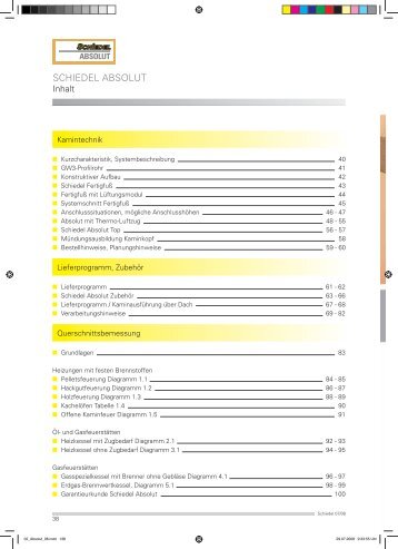 140 °C - Schiedel