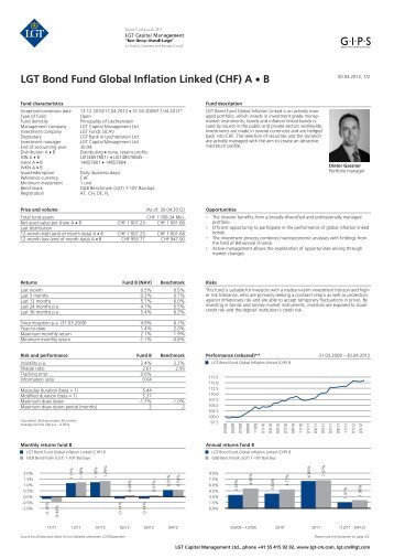 LGT Bond Fund Global Inflation Linked (CHF) B