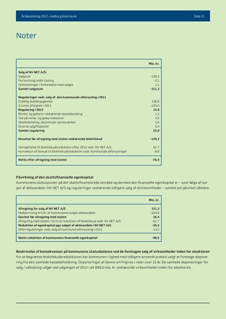 Årsberetning 2012 - Aalborg Kommune