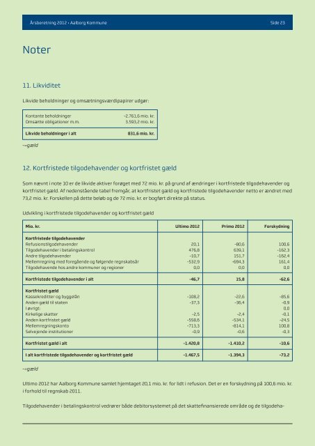 Årsberetning 2012 - Aalborg Kommune