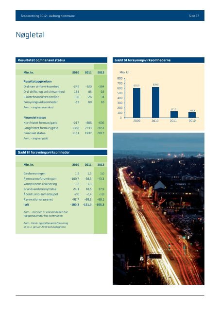 Årsberetning 2012 - Aalborg Kommune