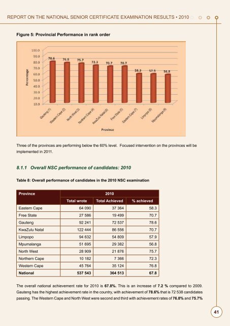 Report on the National Senior Certificate Examination Results 2010.