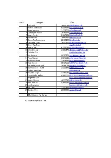 Antal Deltager Tlf nr. poddi@mailme.dk 22925231 am.jk@get2net ...
