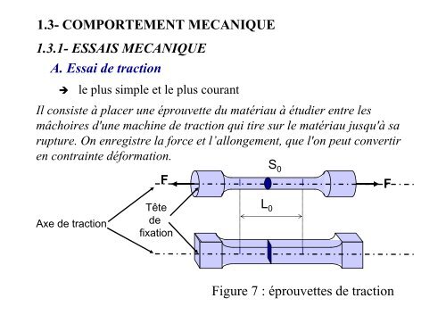 Cours-Proprietes-mecaniques-des-materiaux