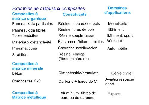 Cours-Proprietes-mecaniques-des-materiaux