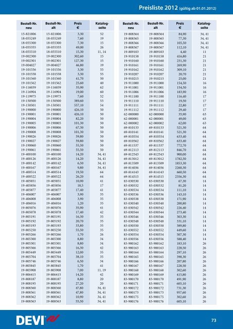 Produktkatalog/ Preisliste 2012 - Grohatherm