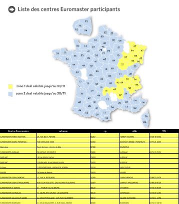 Centre Euromaster adresse cp ville TEL - Groupon
