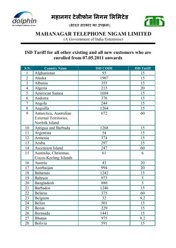 महानगर टेलीफोन ननगम लललमटेड - MTNL Mumbai