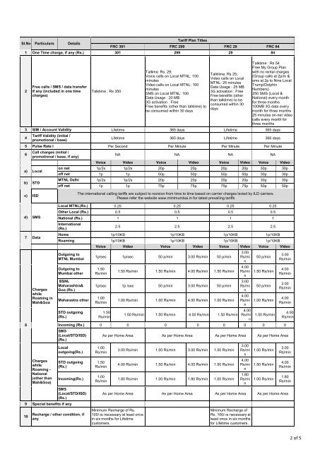 MTNL Mumbai Format – B for Publication of Prepaid Tariff Plans