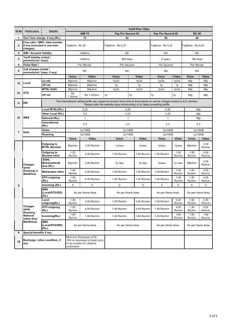 MTNL Mumbai Format – B for Publication of Prepaid Tariff Plans