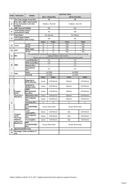 MTNL Mumbai Format – B for Publication of Prepaid Tariff Plans